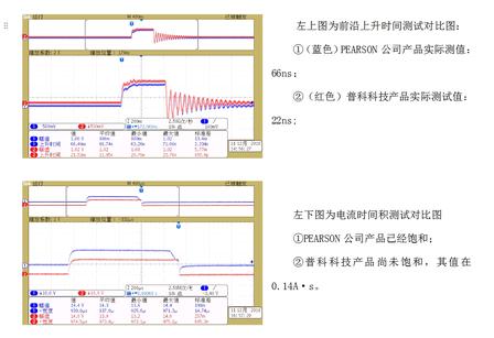 PK-110脉冲电流互感器军工脉冲功率源瞬态电流测试应用案例(图3) image
