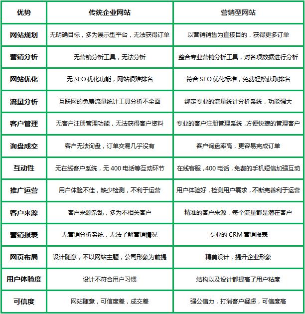 网站类型对比示意图